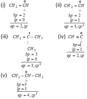 1476_determination of hybridisation3.png